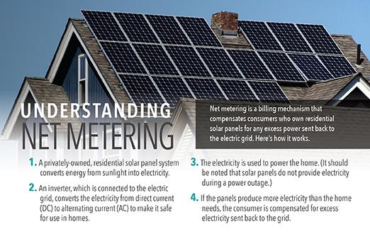 Net Metering graphic
